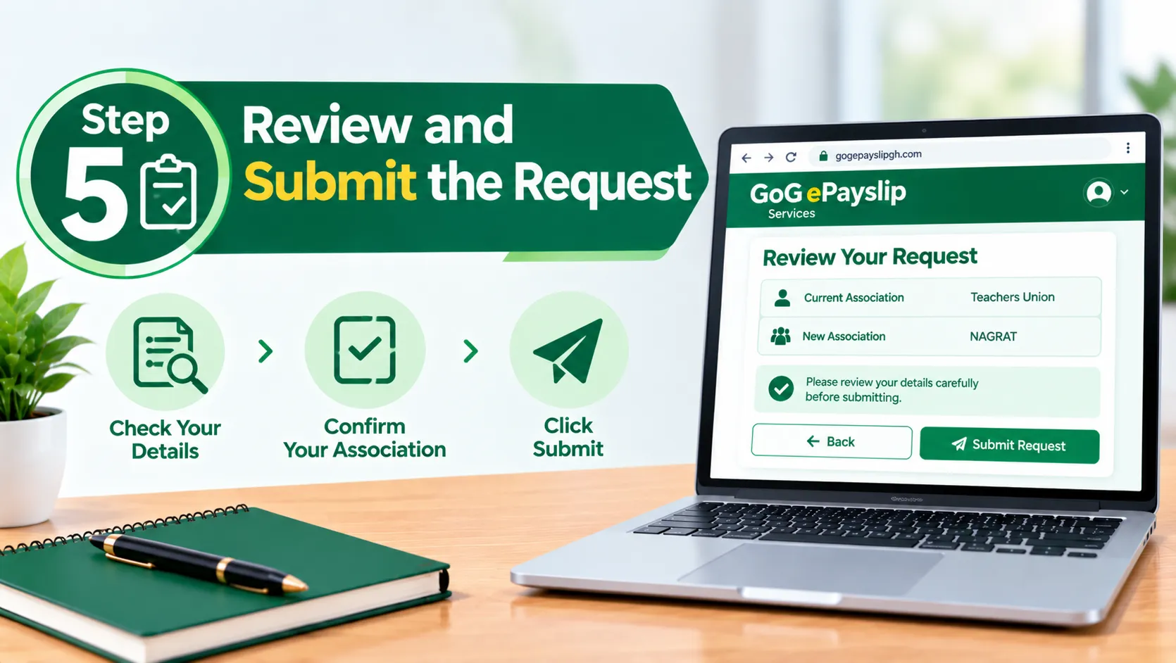 Step 5: Review and Submit the Request